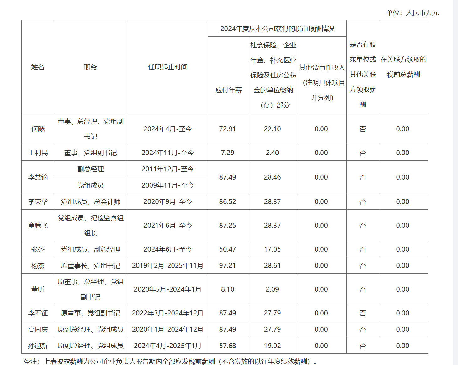 54ee48b033b44ecbd597833b5d7fde22